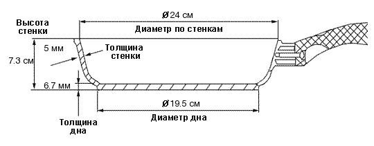 Сотейник ART GRANIT 24 см АТ-2124