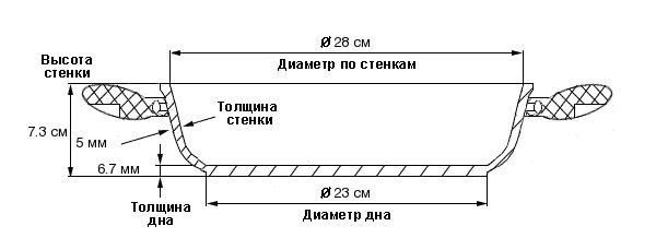 Сотейник ART GRANIT 28 см с 2-мя ручками АТ-2128