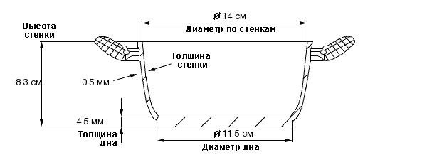 Кастрюля ТИМА с крышкой 1,2 л "Практичная" П-1412