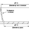 Кастрюля с крышкой 1,8 л "Изящная" ТимА И-1618