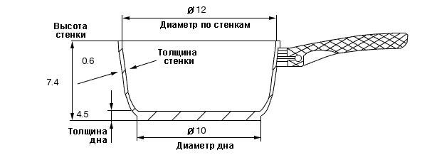 Ковш с крышкой 0,8л "Изящная" ИК-1208