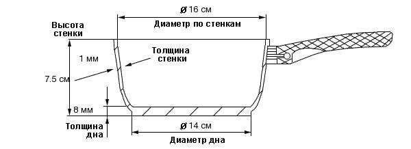 Ковш 1,5 л Матовый ТАМ-16К